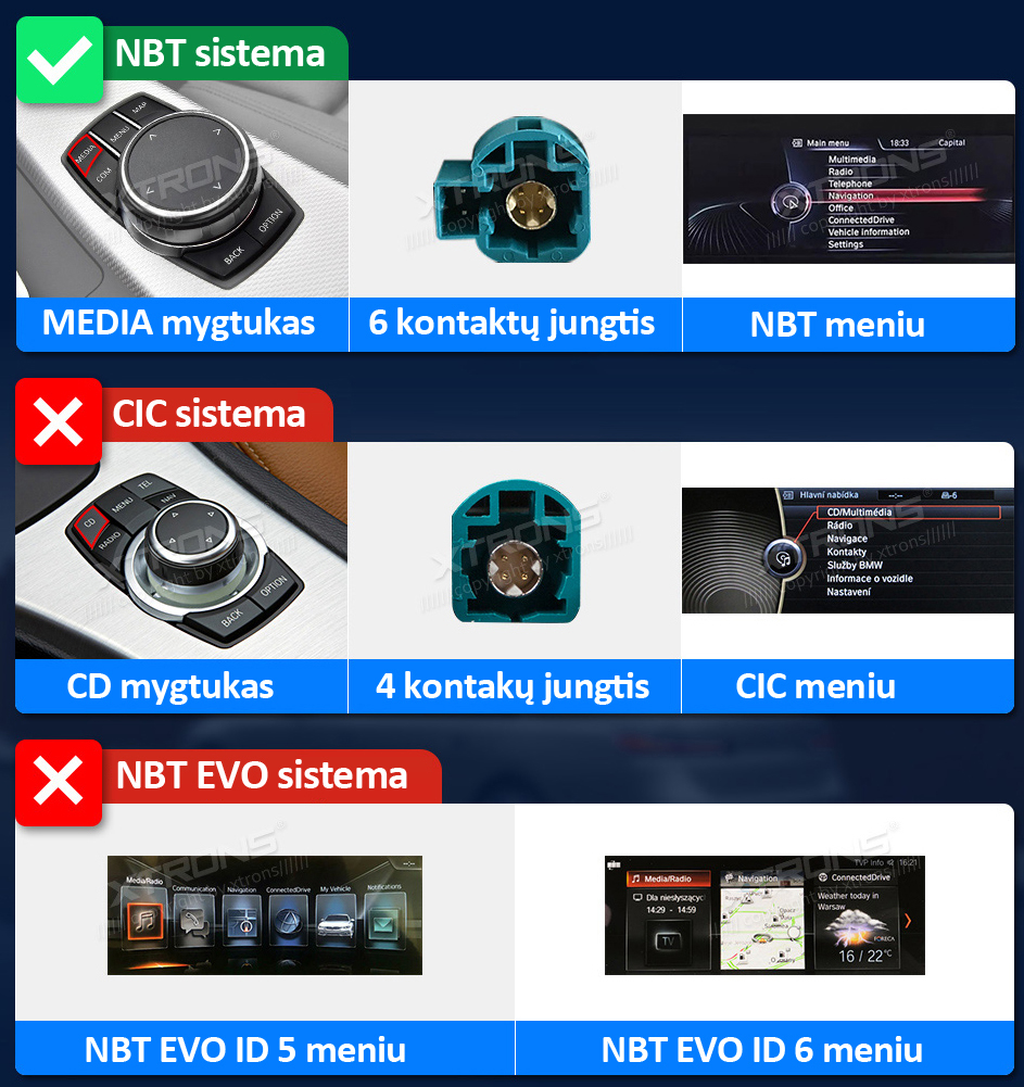 BMW F30/F31/F32/F33/F34/F35/F36 NBT 14.9 COLIŲ ANDROID 13 MULTIMEDIJA