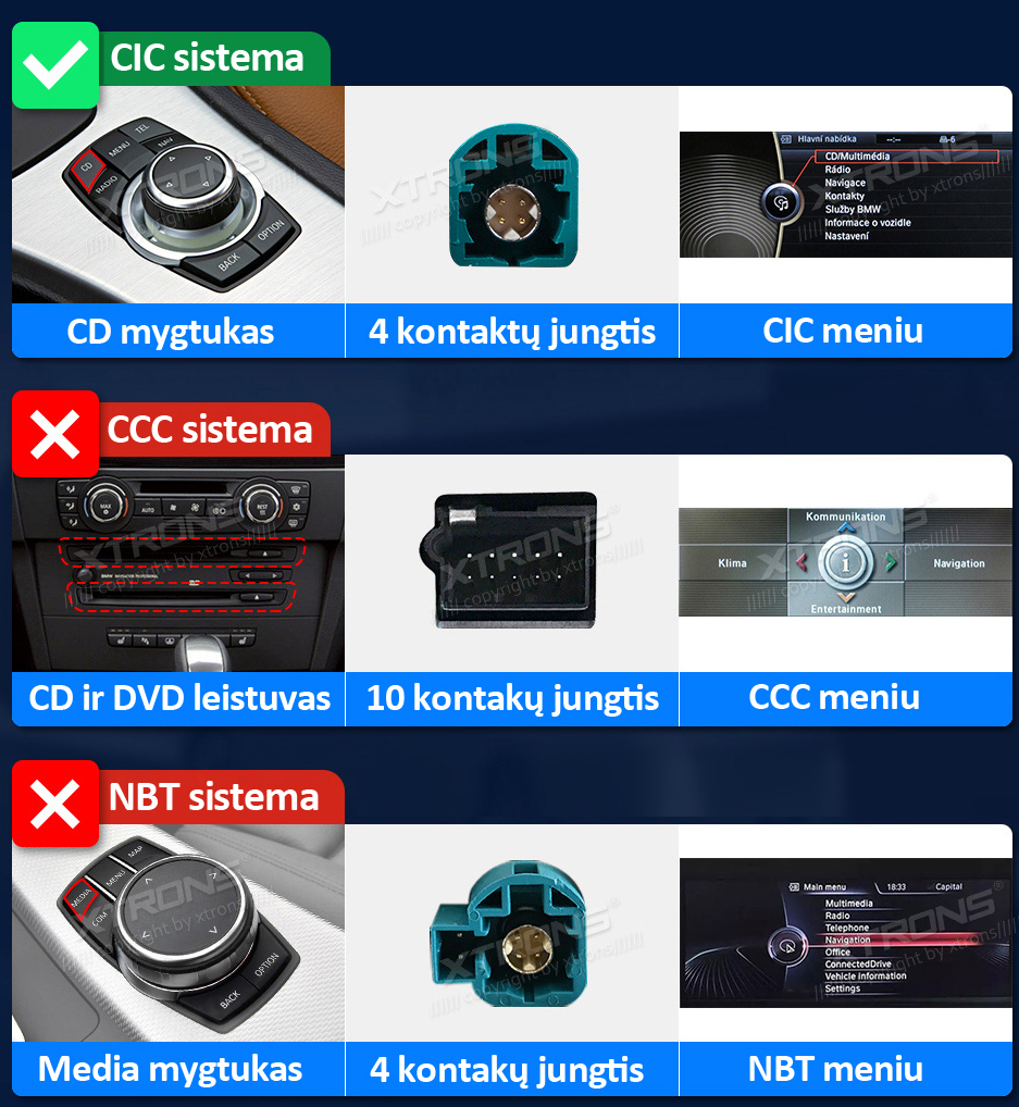 BMW E60/E61 ANDROID 13 CIC 12.3 COLIŲ MULTIMEDIJA