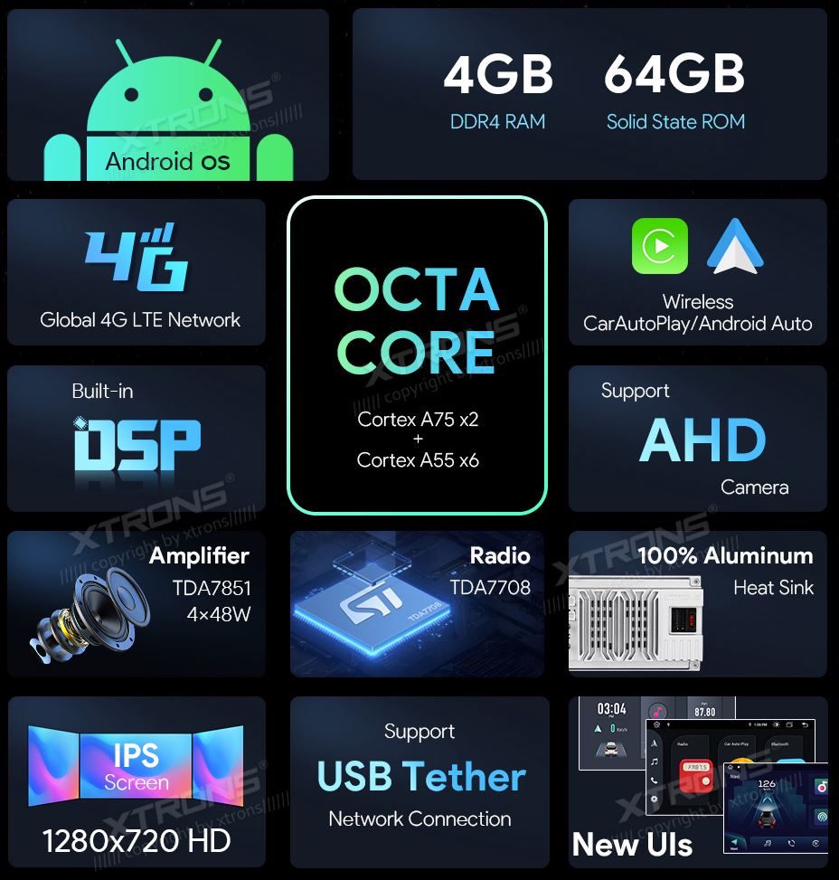 AUDI A3 / S3 / RS3 8 COLIŲ ANDROID 12 MULTIMEDIJA