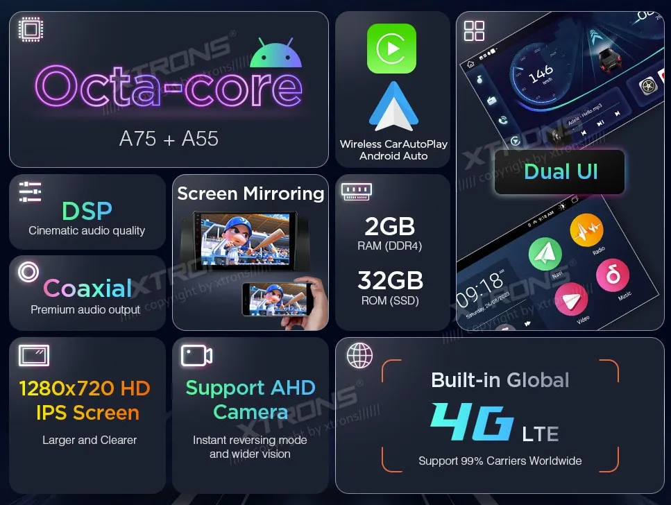 BMW X5 E53 | Android OS | 9 inch | 2GB/32GB/8Core | Multimedija Xtrons IEP9253B