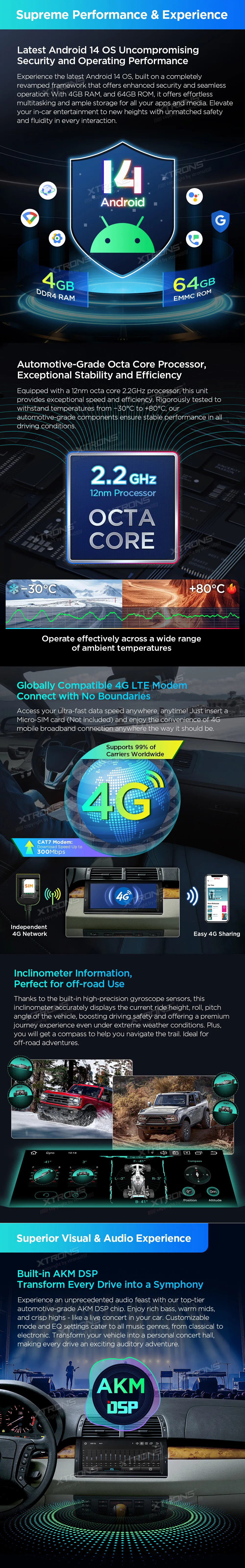 BMW X5 E53 | Android 14 | 10.25 inch | 4GB/64GB/8Core | Multimedija Xtrons PX1453BLHGS