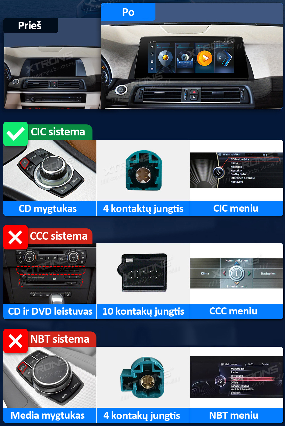 BMW F10 / F11 CIC ANDROID 12 10.25 COLIŲ MULTIMEDIJA XTRONS
