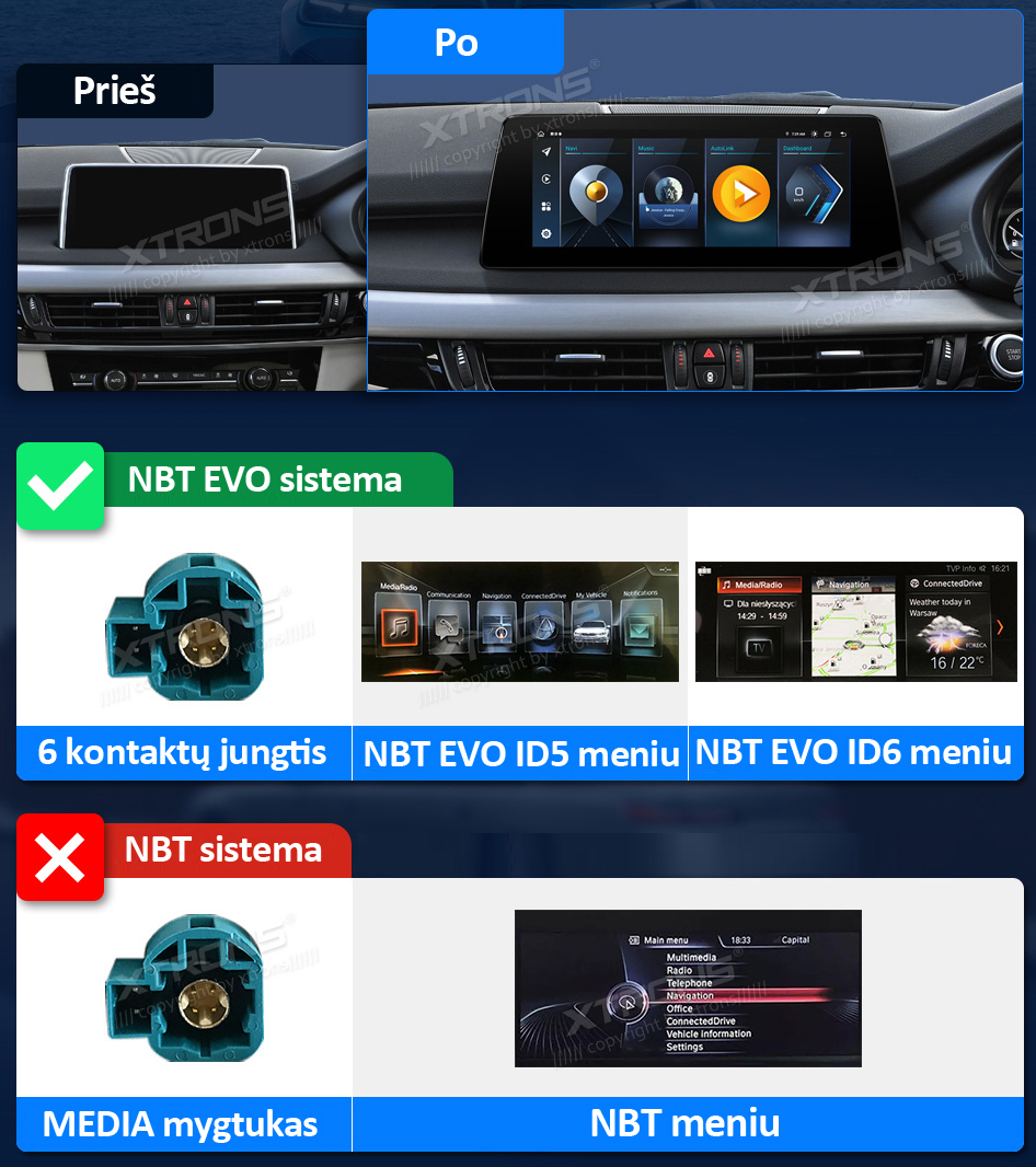 BMW X5 F15 X6 F16 NBT EVO ANDROID 12 10.25 COLIŲ MULTIMEDIJA XTRONS