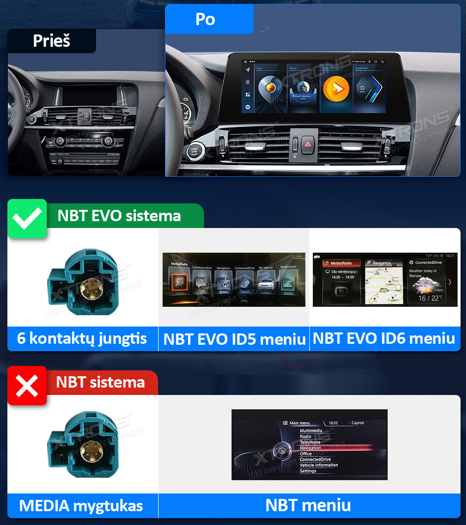 BMW X3/X4 F25/F26 NBT EVO ANDROID 12 10.25 COLIŲ MULTIMEDIJA XTRONS